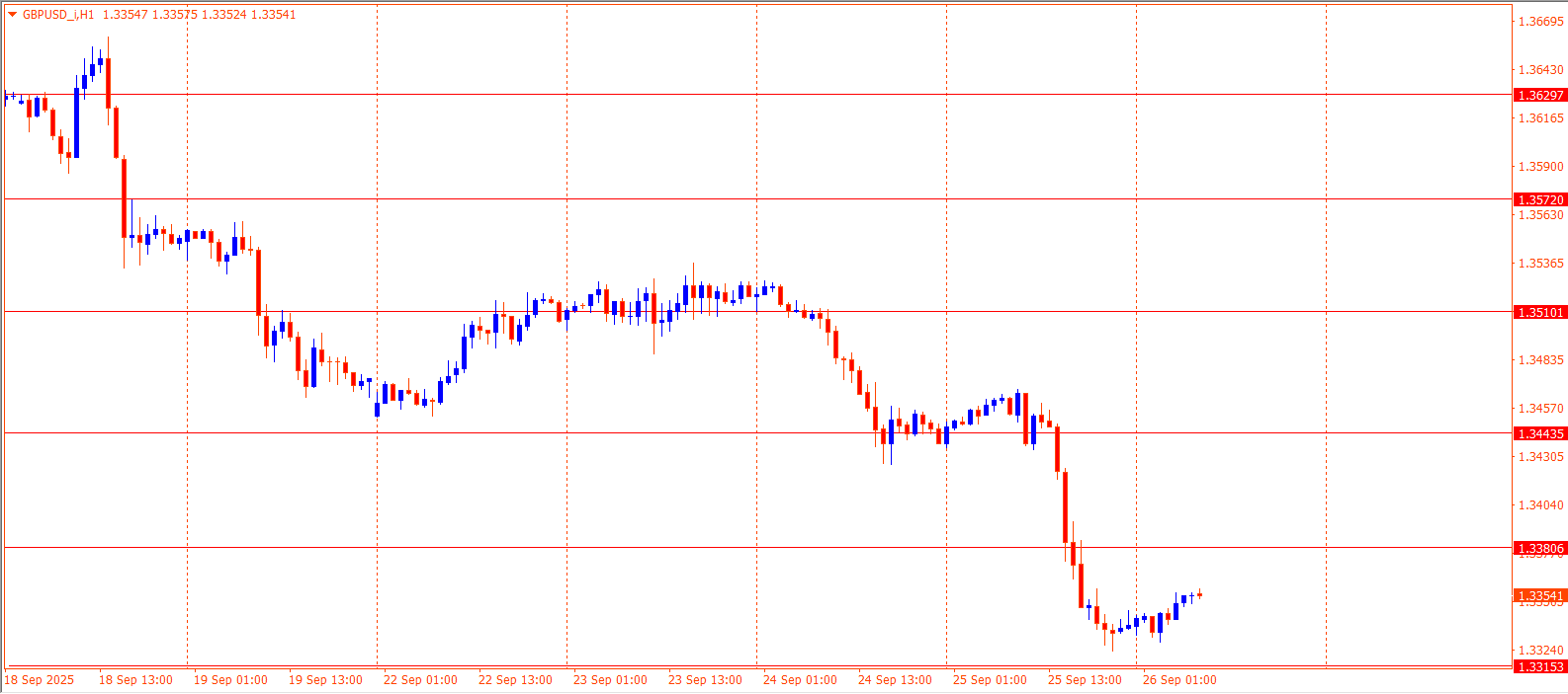 GBPUSD